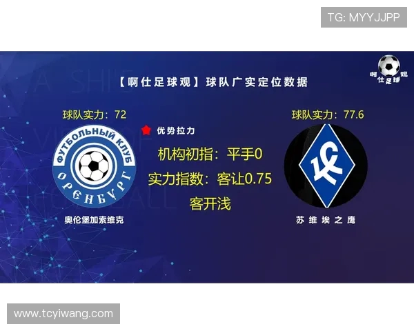 乌法与苏维埃之翼的较量揭示俄超联赛新格局与未来发展潜力