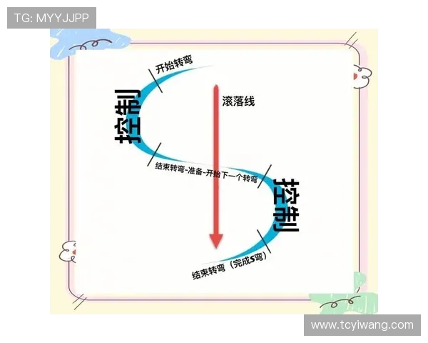 滑板新手必看：从零基础到自信滑行的全面入门指南