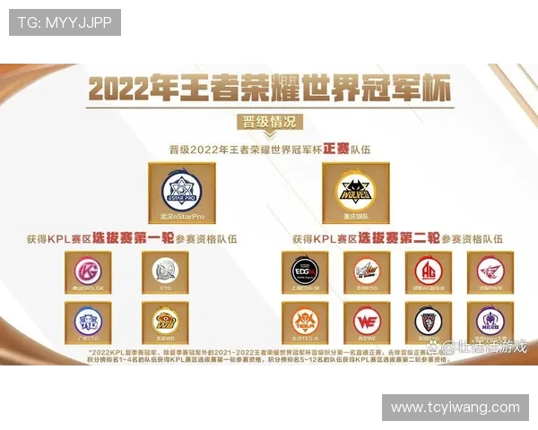 EDG以76分稳居世界冠军杯积分榜首位争夺荣耀的激烈战斗继续进行