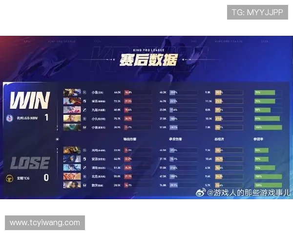和平精英力量榜单最新发布LNG战队强势领跑TOP10榜单